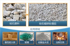 硅石破碎制砂后有什么用途？全套硅石破碎設(shè)備